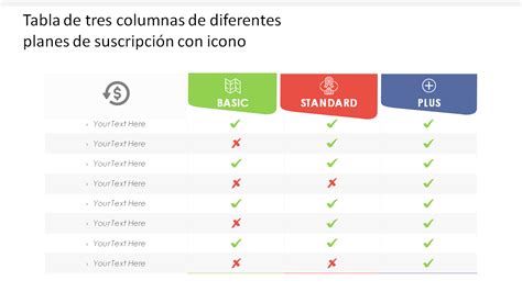 Comparativa de los planes de suscripción de Semrush.